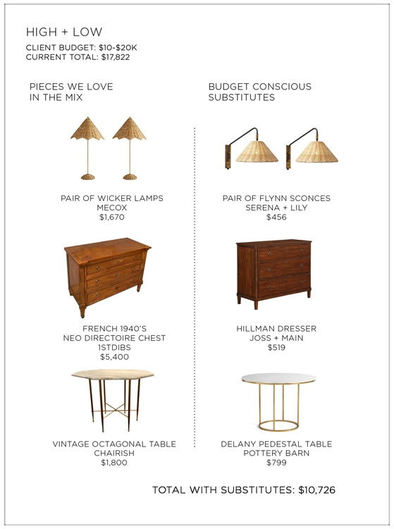 A graphic with budget alternatives to the pieces selected, from Serena + Lily, Pottery Barn, and Joss + Main.